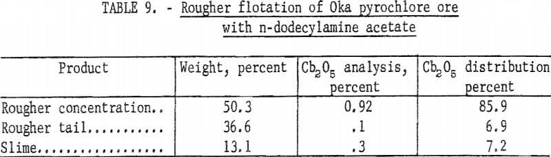 columbium-tantalum-minerals-rougher-flotation