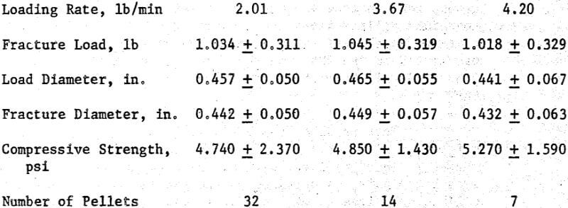 compression-testing-loading-rate