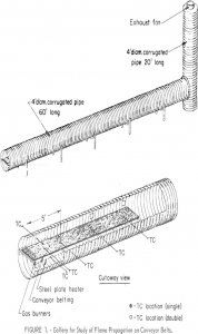 conveyor belts gallery