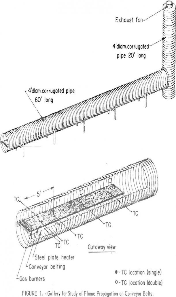 conveyor belts gallery