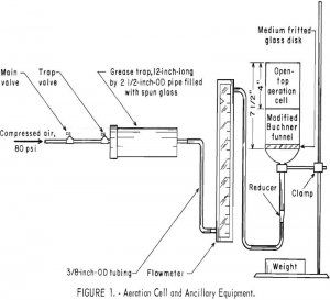 copper-extraction aeration cell and ancillary equipment