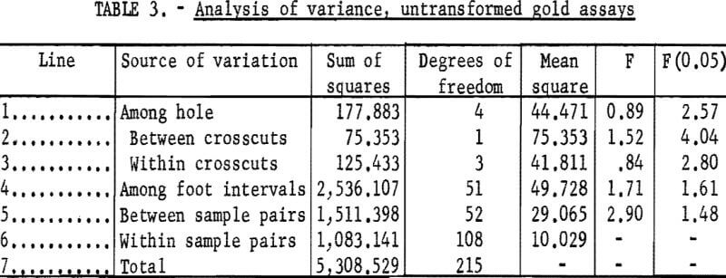 diamond-drill-holes-analysis-of-variance-2