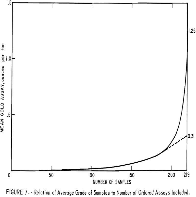 diamond-drill holes average grade of samples