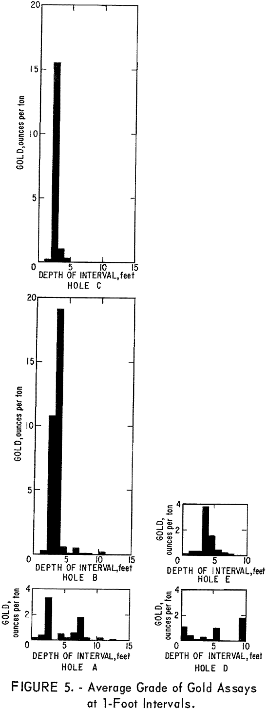 diamond-drill holes average grade