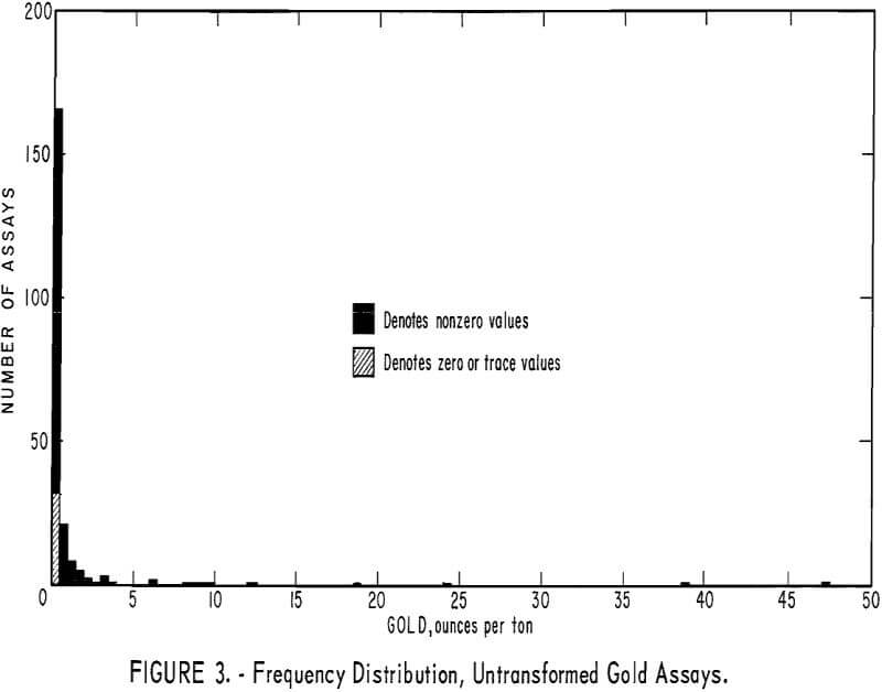 diamond-drill holes frequency distribution