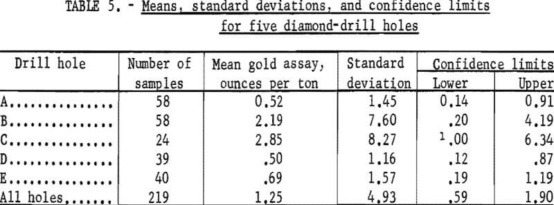 diamond-drill-holes-means-standard-deviation