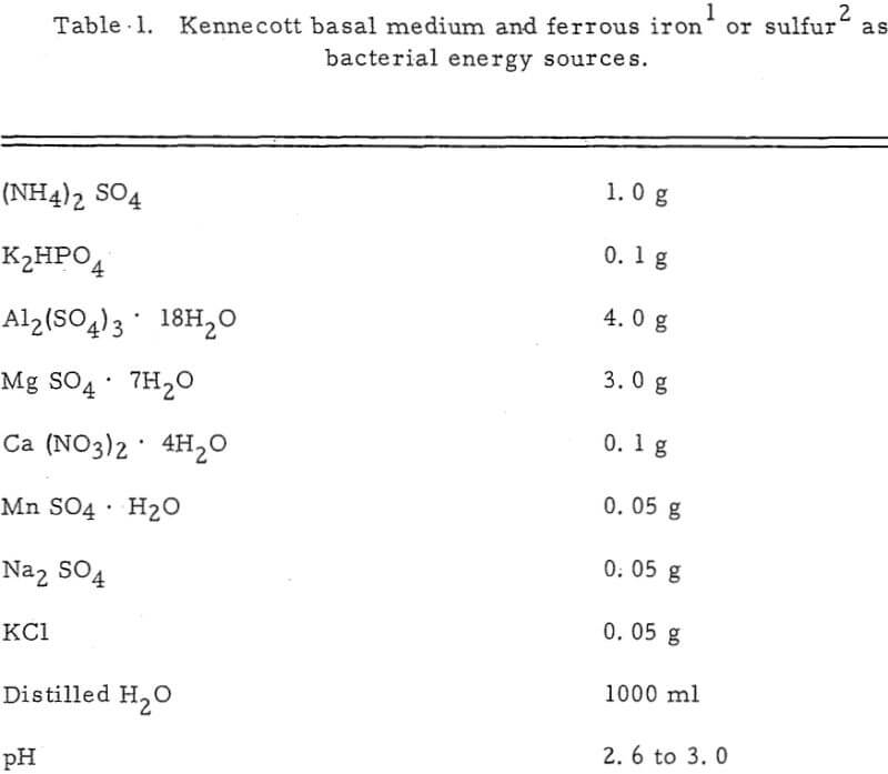 dump leaching energy sources