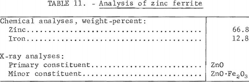 electric-smelting-analysis-of-zinc-ferrite