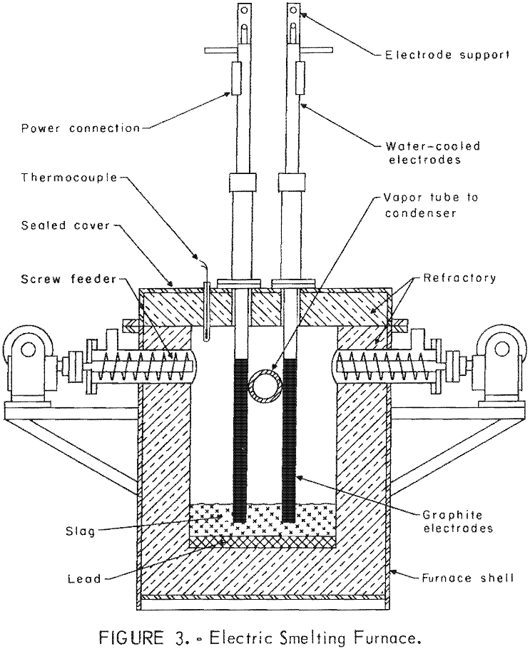 electric-smelting furnace