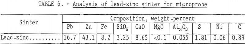 electric-smelting-microprobe