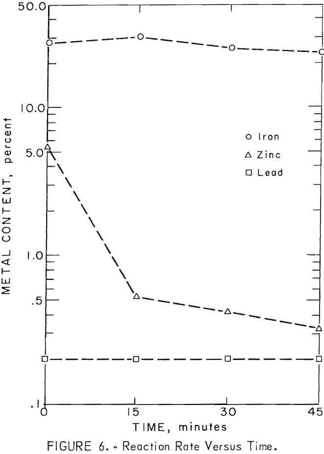 electric-smelting reaction rate