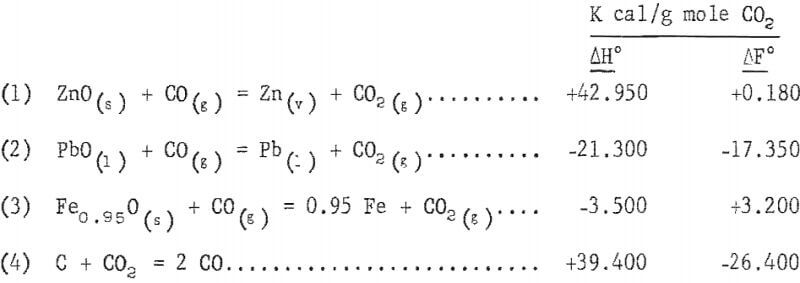 electric-smelting-reaction