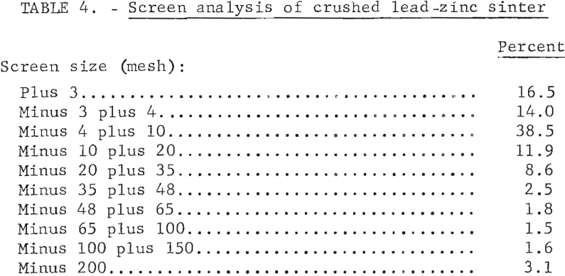 electric-smelting-screen-analysis