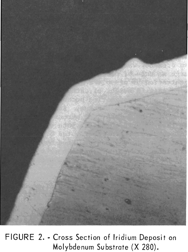 electrodeposition of iridium cross section