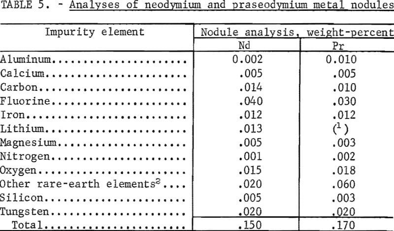 electrolysis-analyses