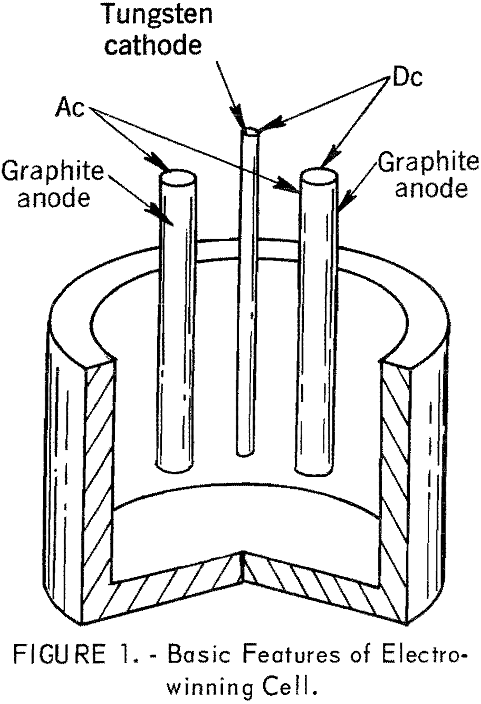 electrolysis basic features of electrowinning cell