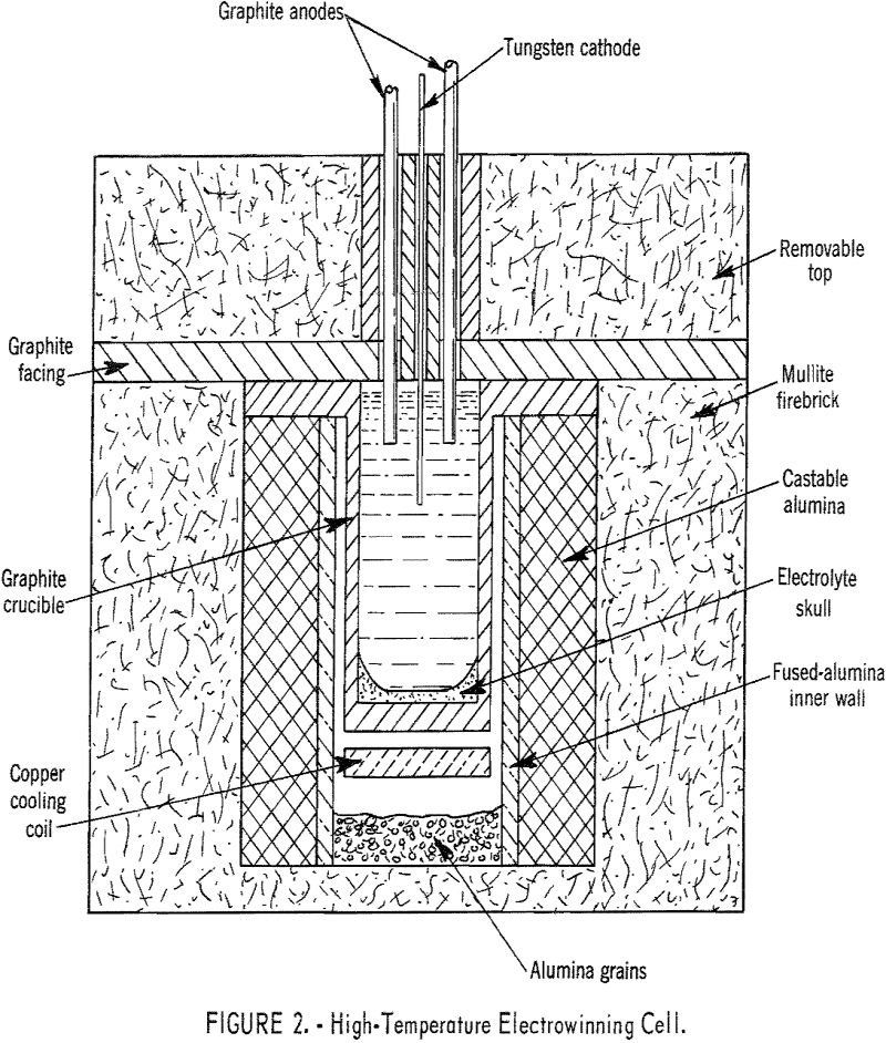 electrolysis high-temperature electrowinning cell