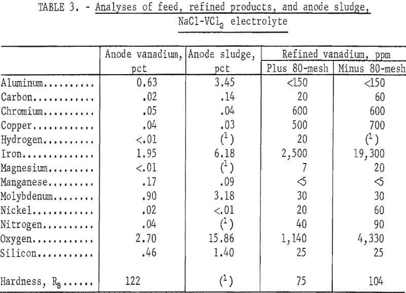 electrolytic process analyses of feed