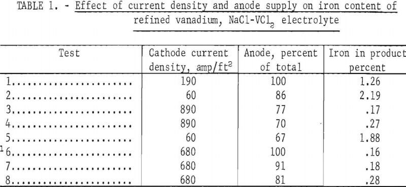 electrolytic-process-effect-of-current-density