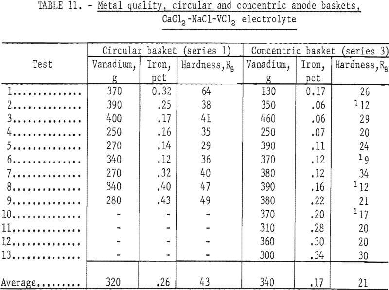 electrolytic process metal quality