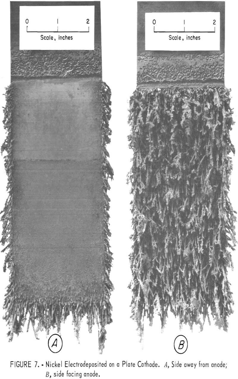 electrolytic process nickel electro-deposited