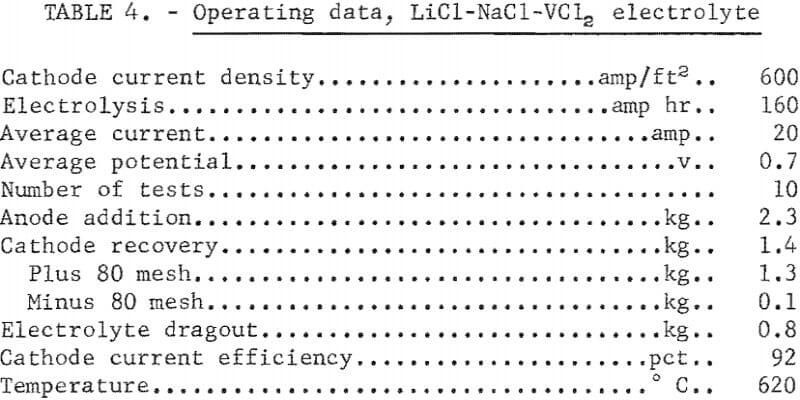 electrolytic-process-operating-data-2