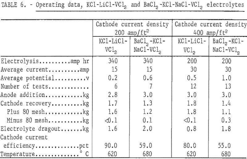 electrolytic-process-operating-data-3