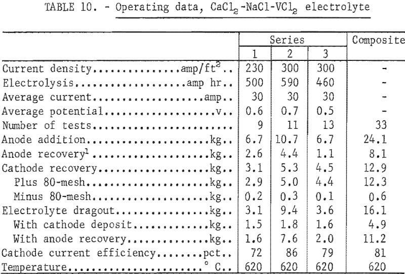 electrolytic-process-operating-data-4