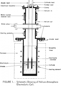 electrolytic process schematic drawing of helium-atmosphere