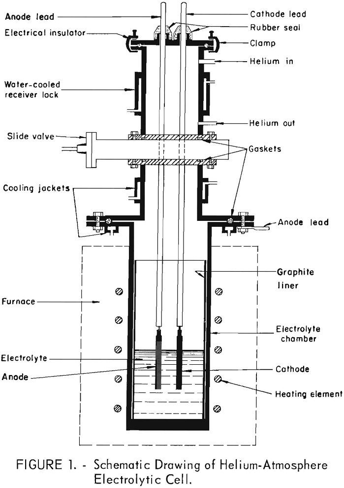 electrolytic process schematic drawing of helium-atmosphere