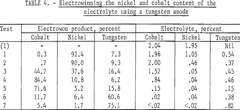 electrolytic-process-tungsten-anode