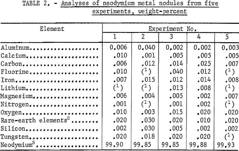 electrowinning analyses