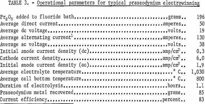 electrowinning-cell-operational-parameters-2