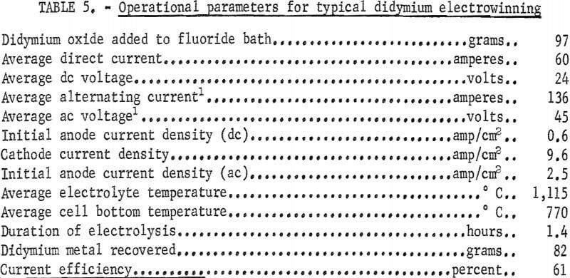 electrowinning-cell-operational-parameters-3