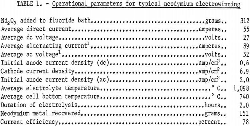 electrowinning-cell-operational-parameters