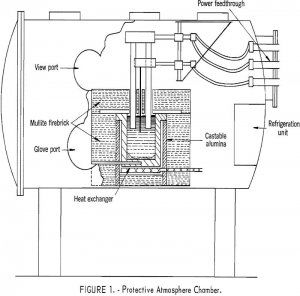 electrowinning protective atmosphere chamber