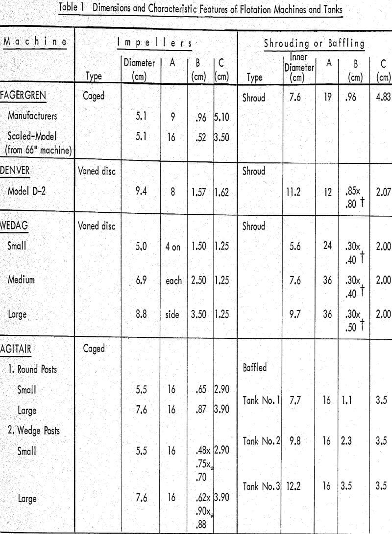 flotation cell dimension and characteristic feature