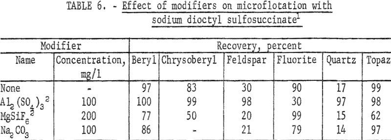 flotation-effect-of-modifiers-on-microflotation-2