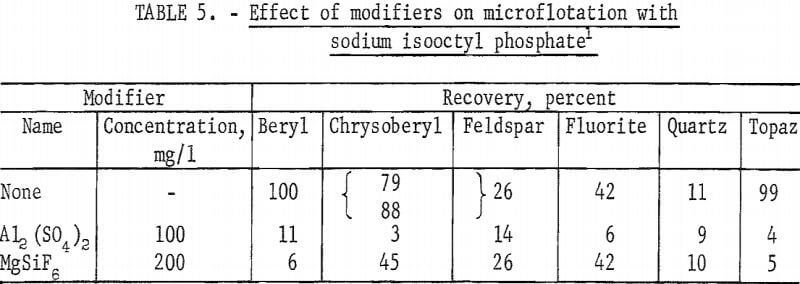 flotation-effect-of-modifiers-on-microflotation