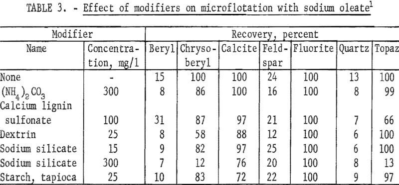 flotation-effect-of-modifiers