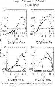 flotation-effect-of-ph on contact angle