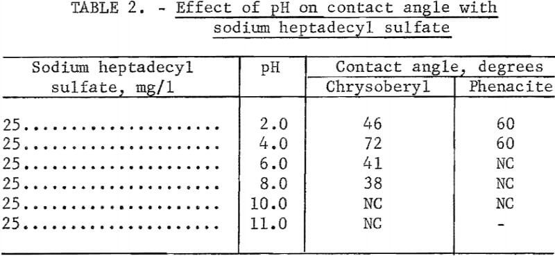 flotation-effect-of-ph