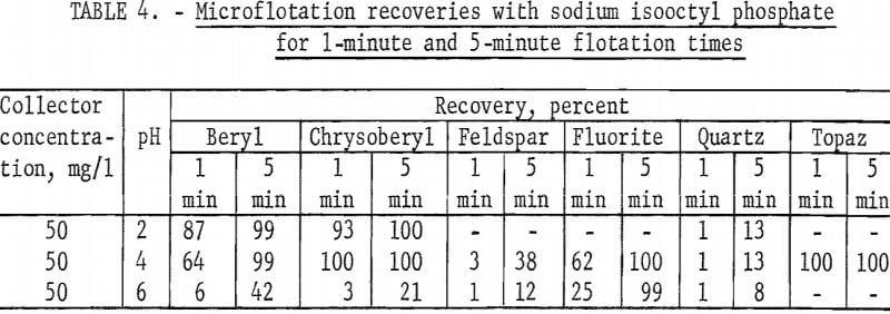 flotation-microflotation-recoveries