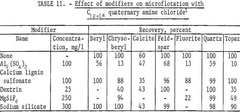 flotation-quaternary-amine-chloride