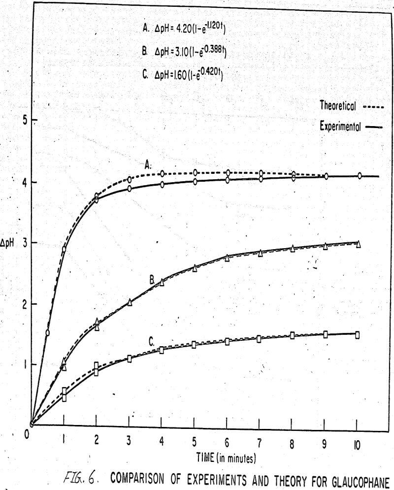 flotation-in-silicates comparison