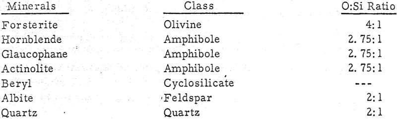 flotation-in-silicates-minerals