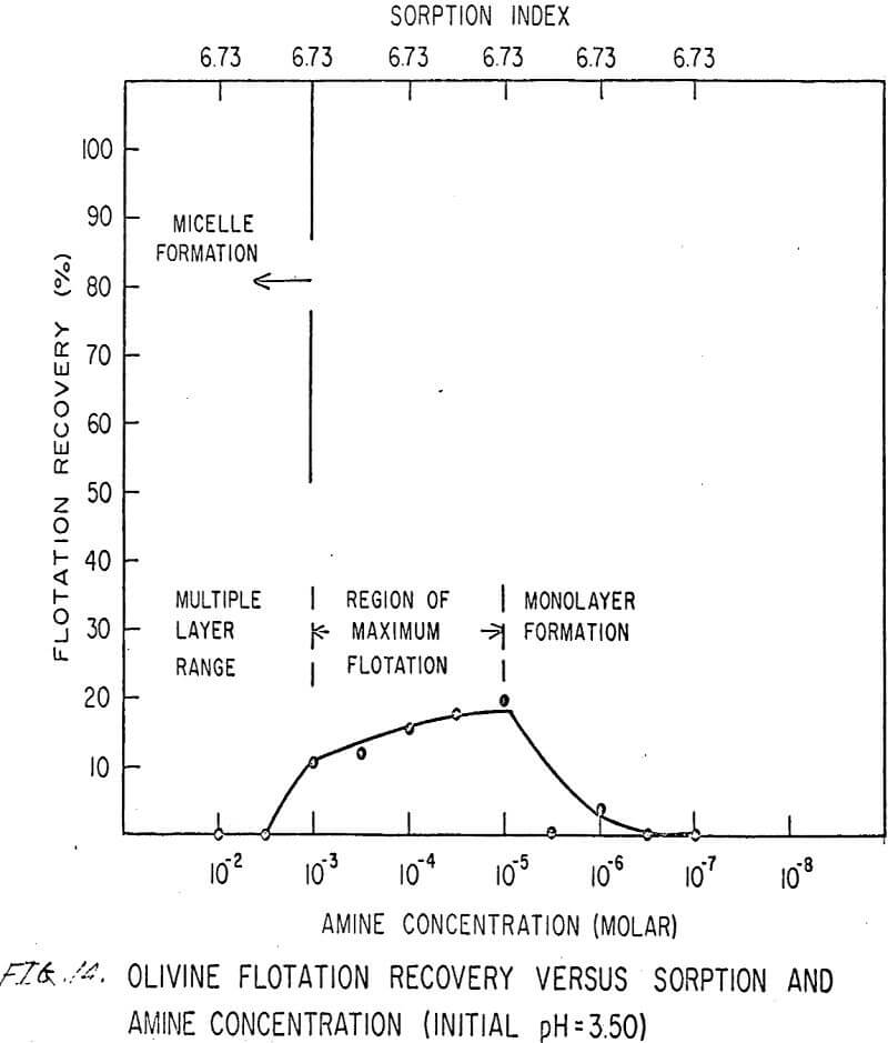 flotation-in-silicates olivine flotation