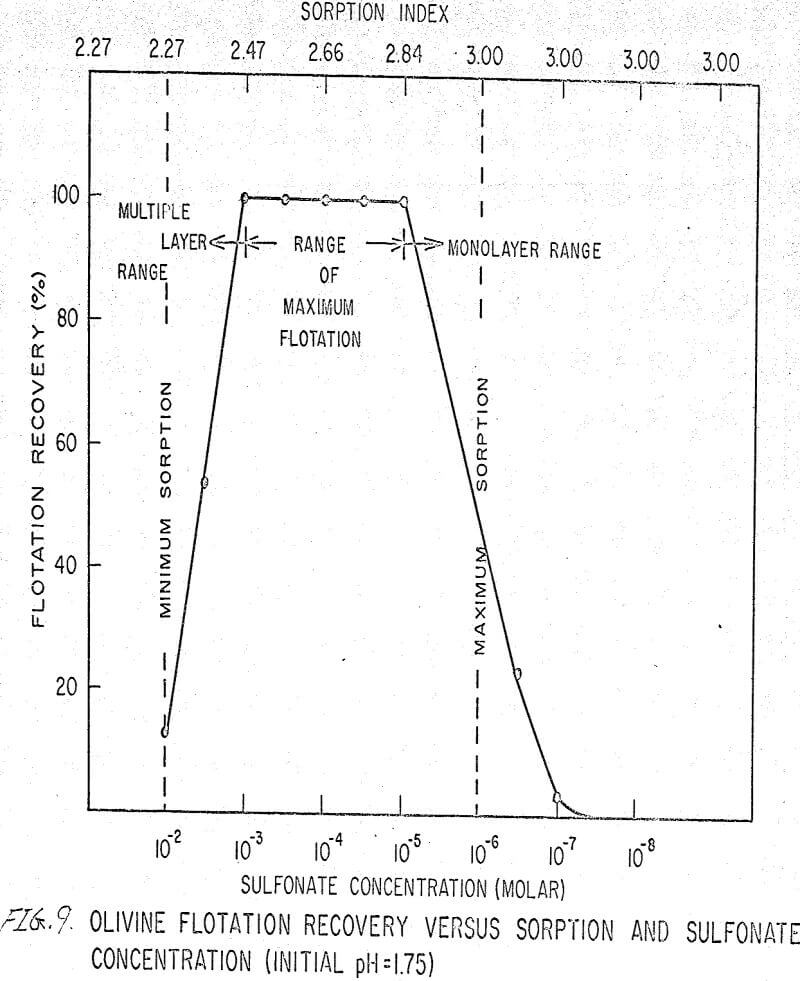 flotation-in-silicates recovery