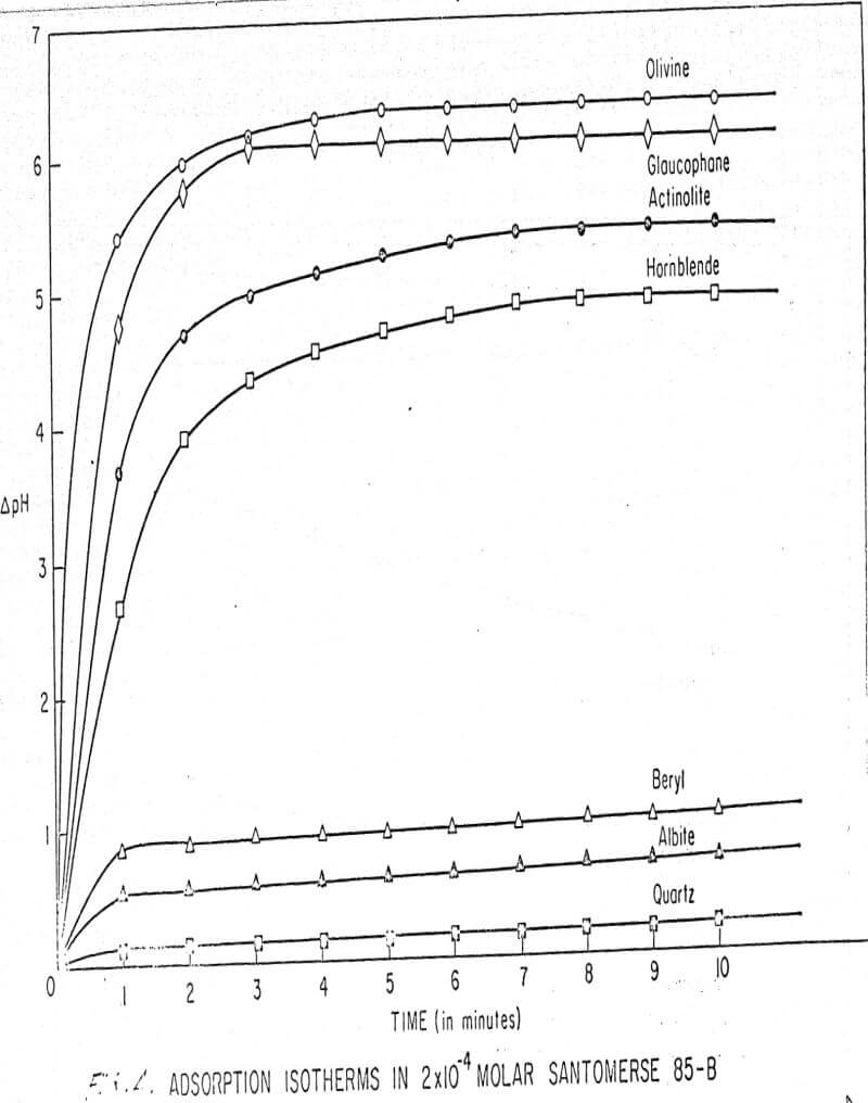 flotation-in-silicates santomerse