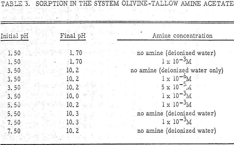 flotation-in-silicates sorption in the system